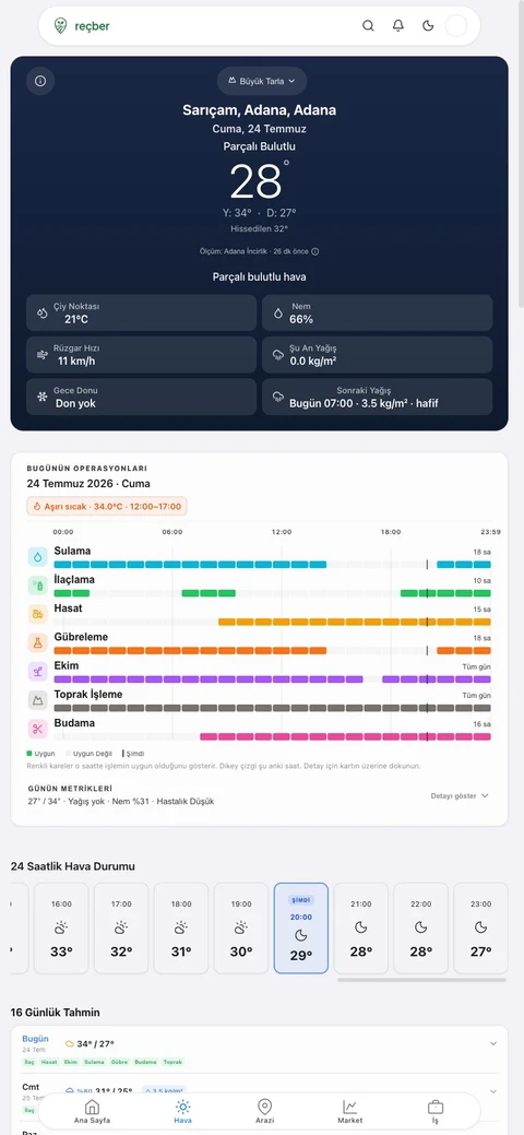 Reçber mobil hava ekranı: sıcaklık, çiy noktası, yağış kartları ve günün operasyonları